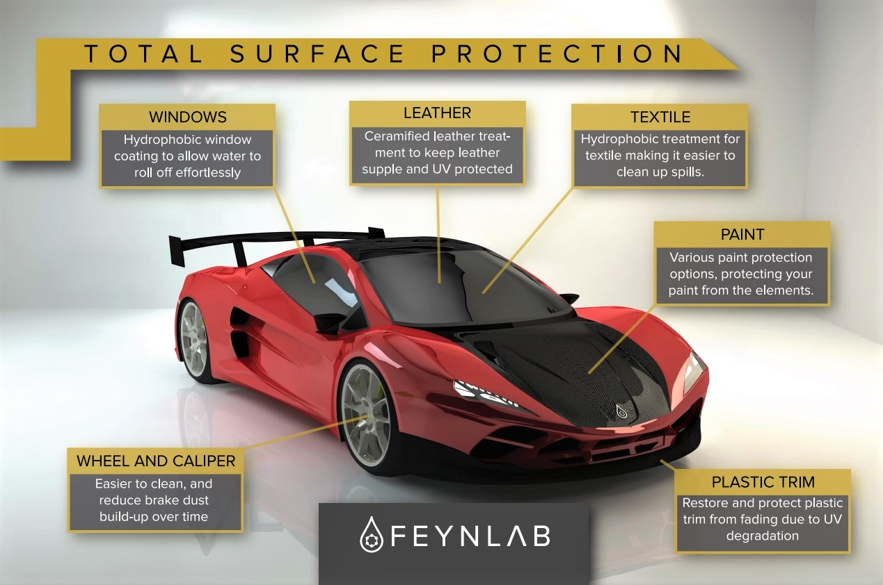 Feynlab-Total-Protection-Service FEYNLAB Total Protection Service coating package